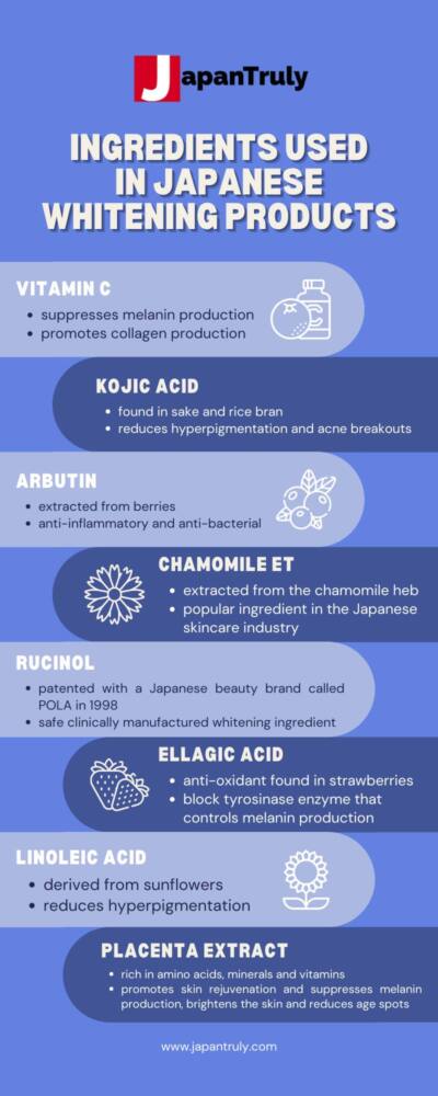safe japanese whitening products ingredients